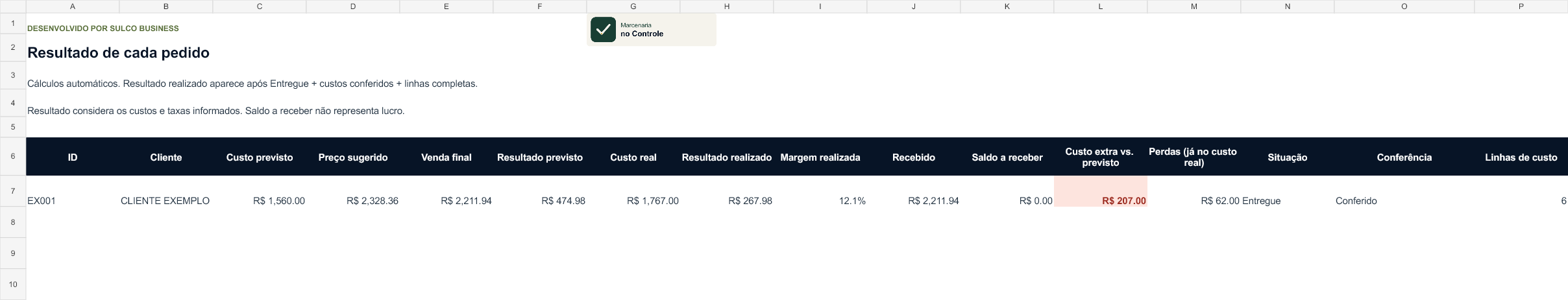 Comparação de custo previsto, custo real e resultado do pedido